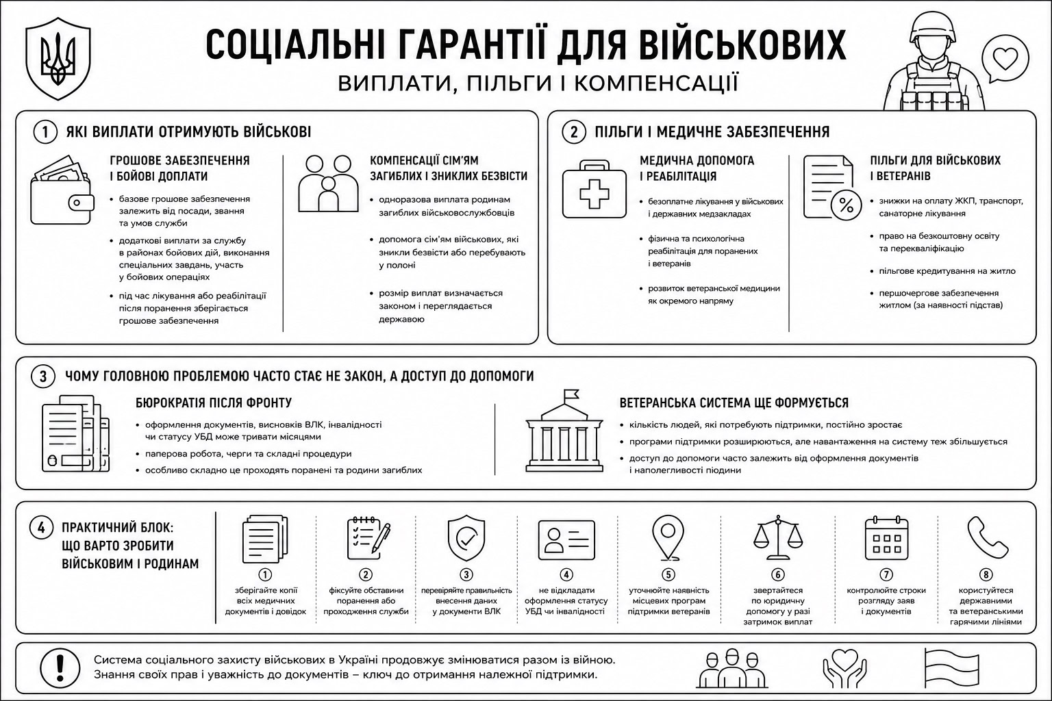 Інфографіка Frontliner Соціальні гарантії для військових Виготовлено інструментами ШІ під редакційним контролем.