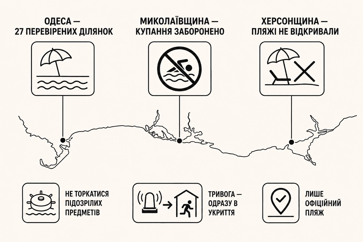 Чорноморське узбережжя України де купатися 2026