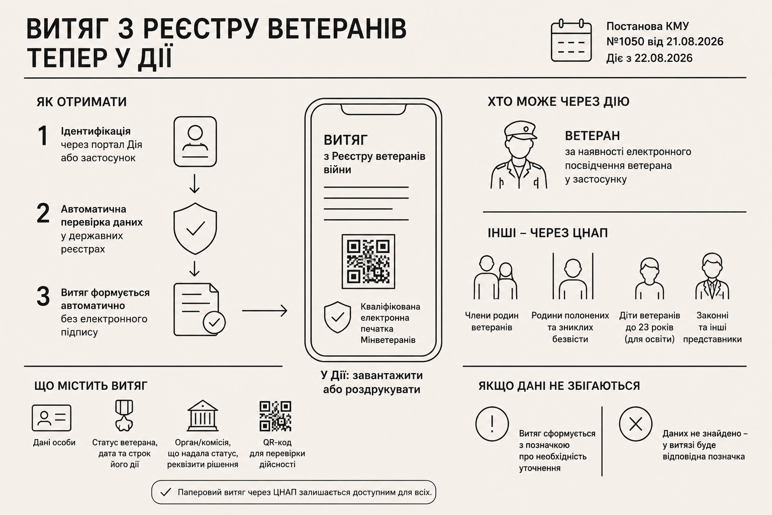 витяг ветерана Дія