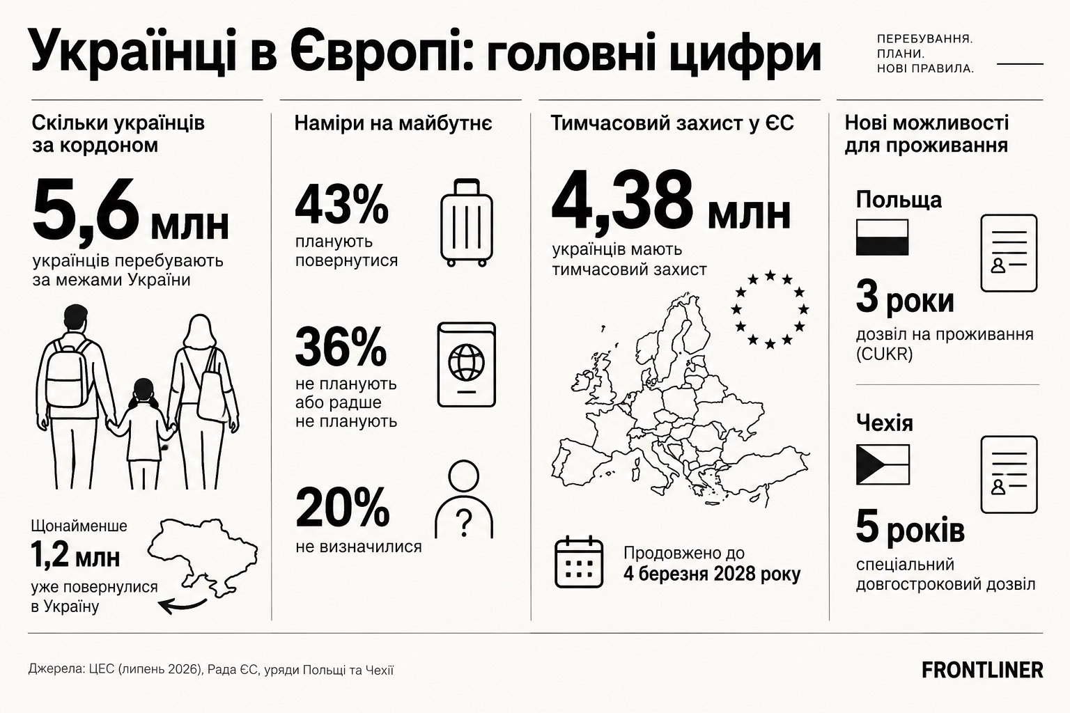 захист ЄС для українців 2027