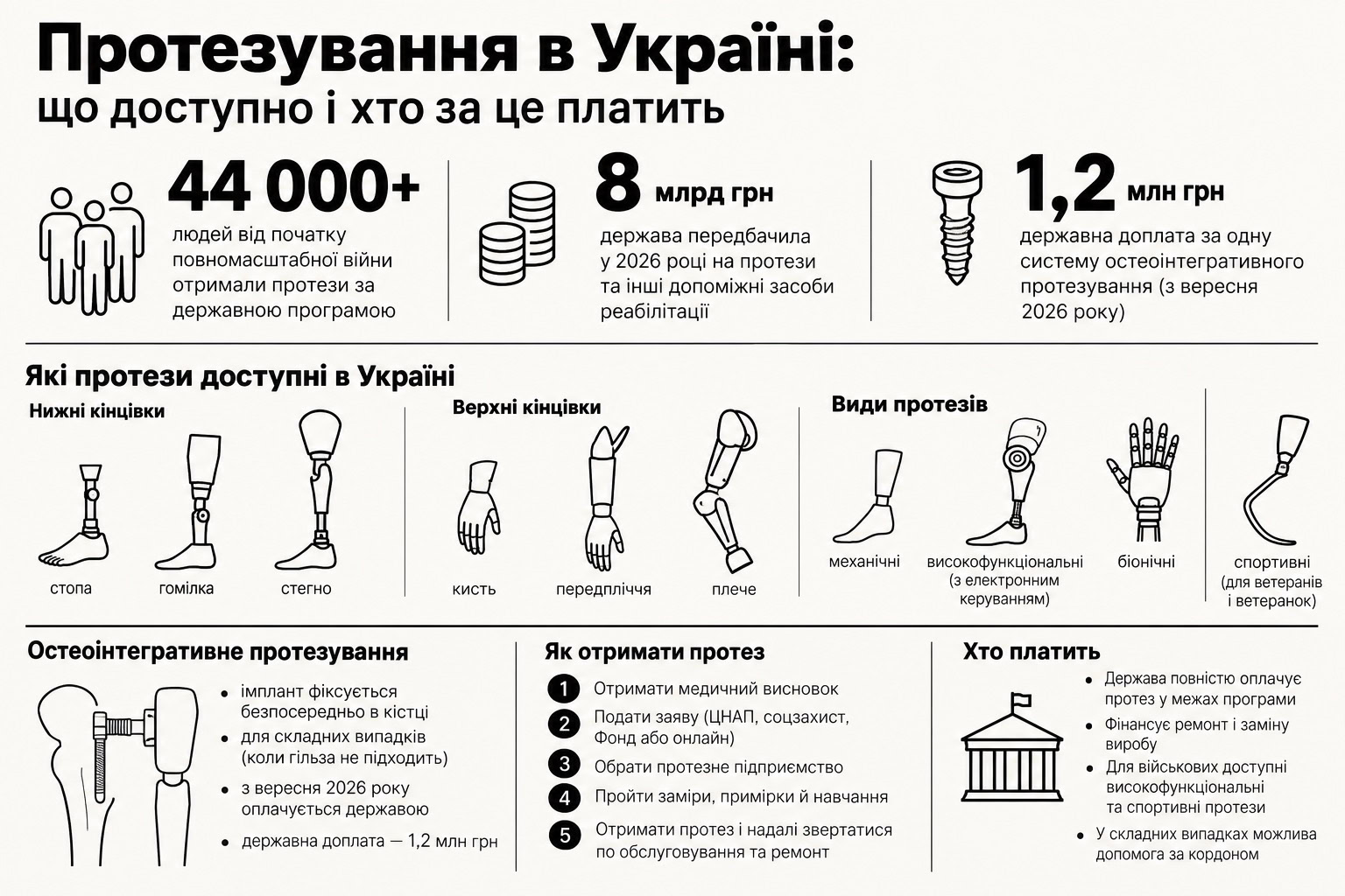 Протезування в Україні 2026 frontliner